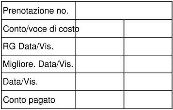 Scegliere questo modello: 5284